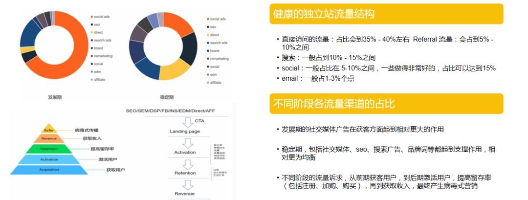 DTC品牌出海｜联盟营销入门介绍（Affiliate Marketing）