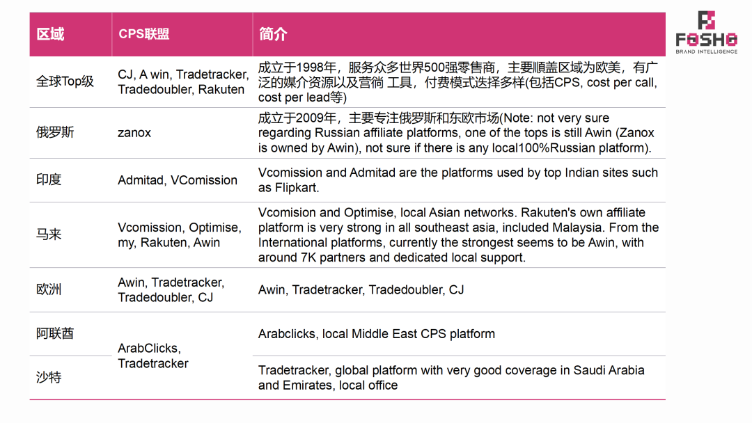 DTC品牌出海｜联盟营销入门介绍（Affiliate Marketing）