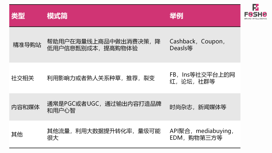 DTC品牌出海｜联盟营销入门介绍（Affiliate Marketing）