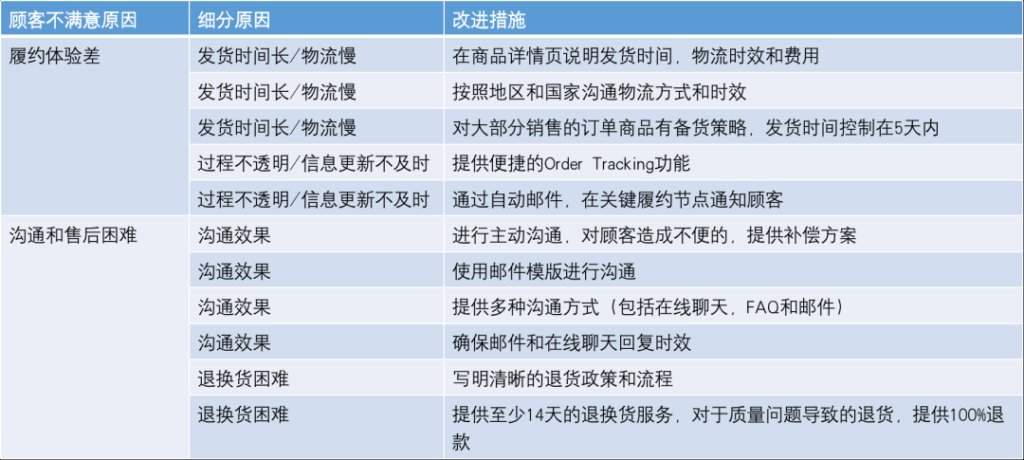 优化独立站关键页面转化率飙升的5大技巧