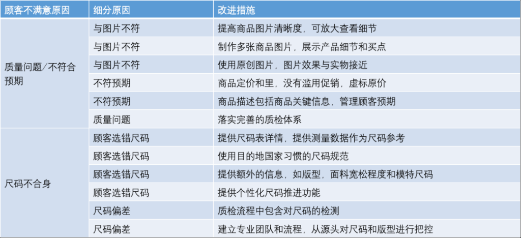 优化独立站关键页面转化率飙升的5大技巧