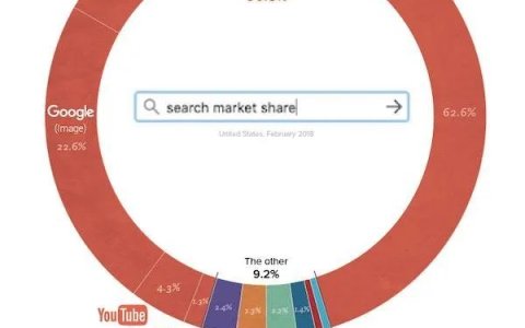 独立站如何利用LSI Keywords（潜在语义索引关键词）来提升网站SEO效果