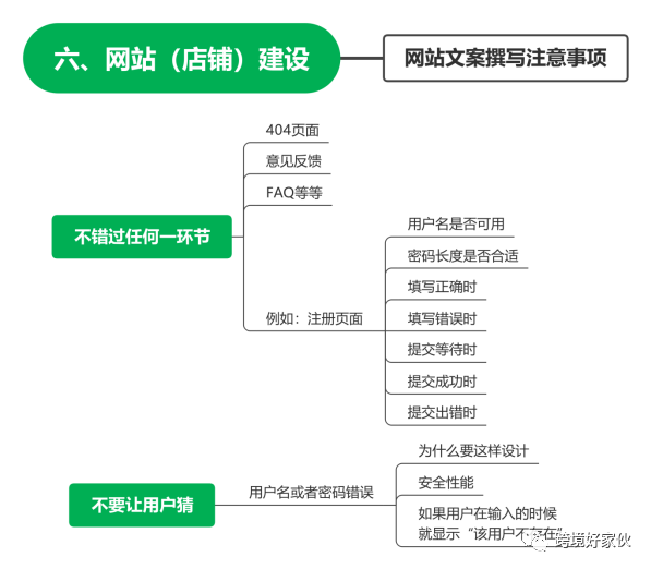 独立站运营24——搜索引擎优化，自然流量哗啦啦