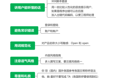 独立站运营25——网站文案撰写，讲用户能听懂的话