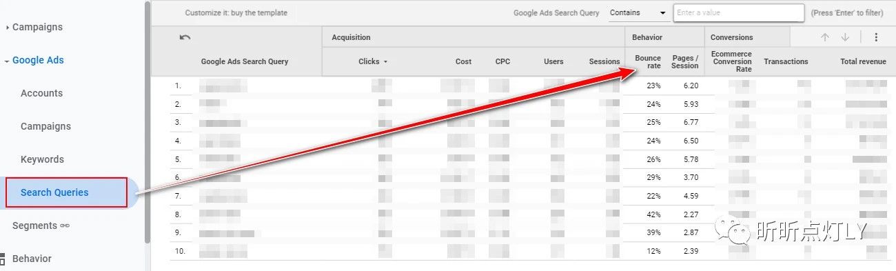Google Ads应该如何优化才能有订单转化？（个人经验分享）