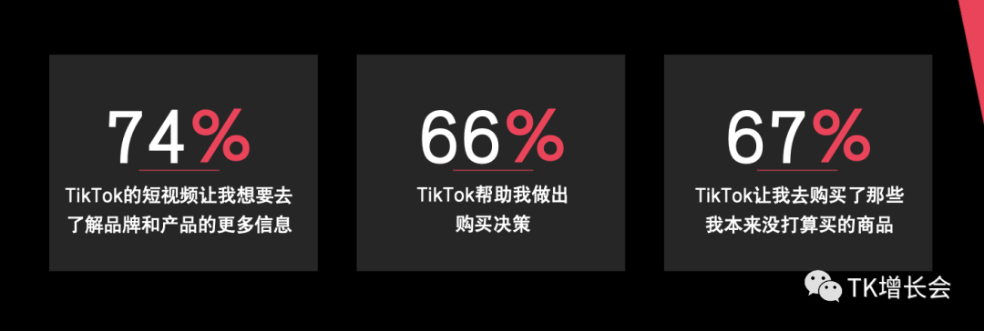 TikTok正式在美国上线TikTok Shop，已有20万商家入驻
