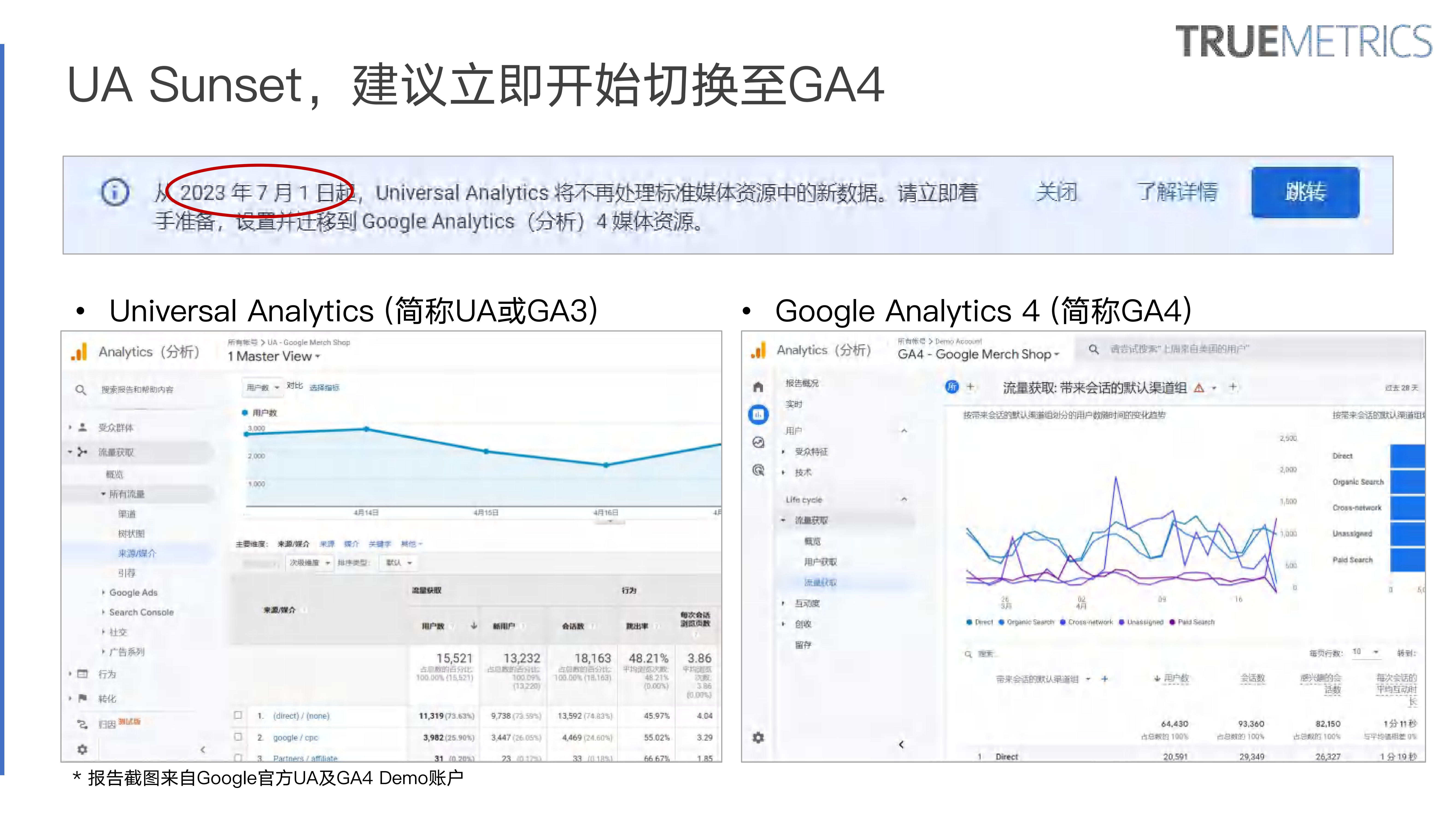 如何使用Google Analytics 4 进行精细化数据分析