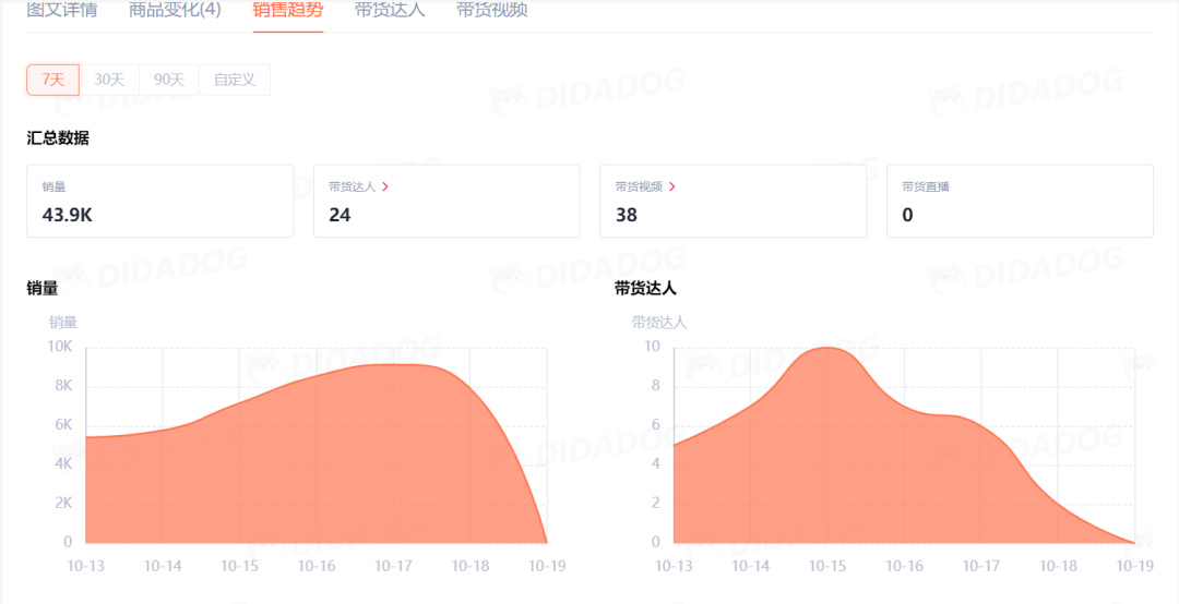 “GuruNanda”一周卖出4.3万单漱口水，连续四天霸榜TikTok Shop美国销量日榜Top1 | 嘀嗒狗