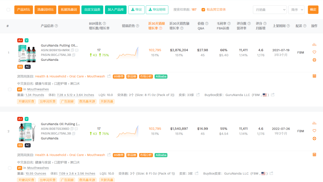 “GuruNanda”一周卖出4.3万单漱口水，连续四天霸榜TikTok Shop美国销量日榜Top1 | 嘀嗒狗