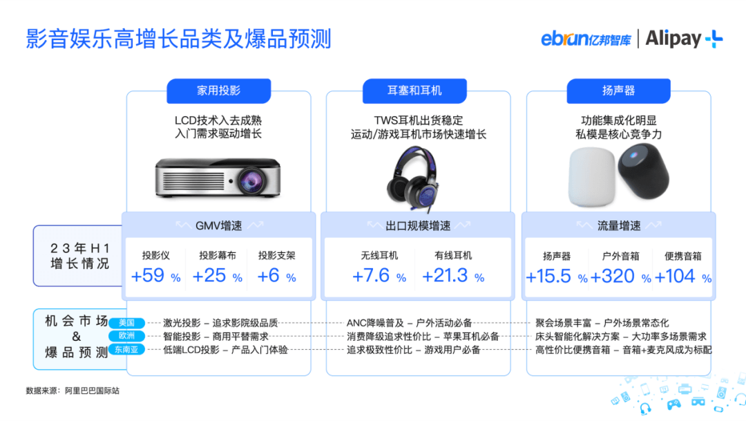 消费新潮流！市场增长率超50%，这个品类成购物新宠