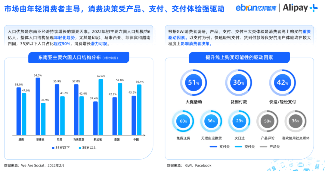 消费新潮流！市场增长率超50%，这个品类成购物新宠