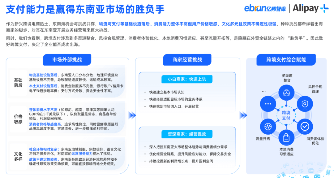 消费新潮流！市场增长率超50%，这个品类成购物新宠