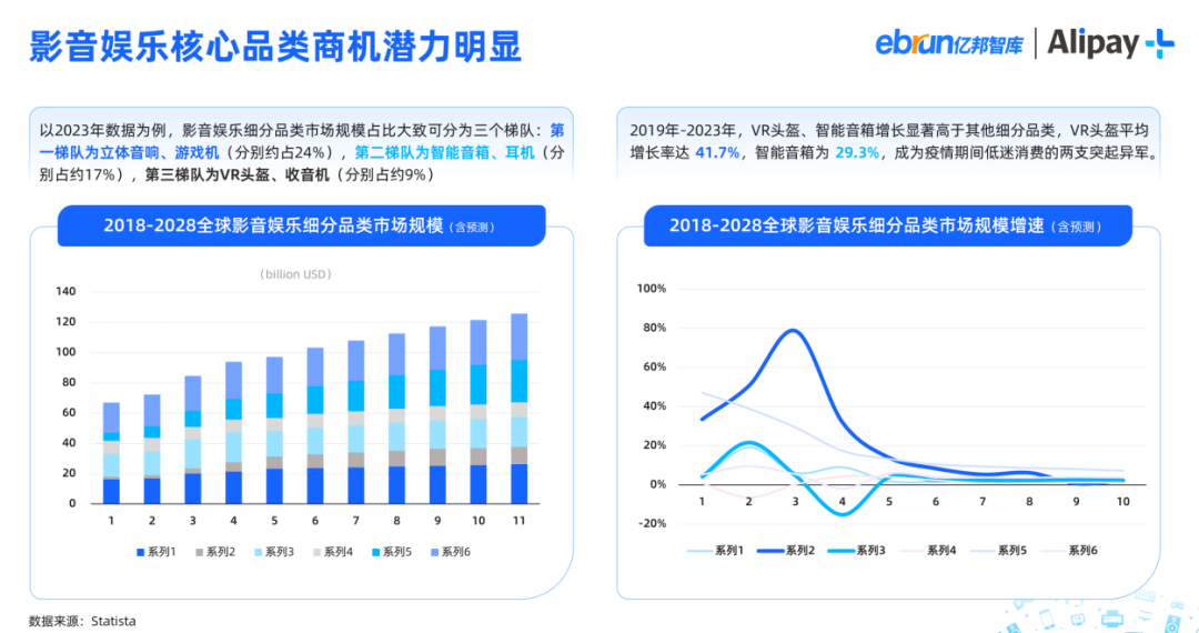 消费新潮流！市场增长率超50%，这个品类成购物新宠