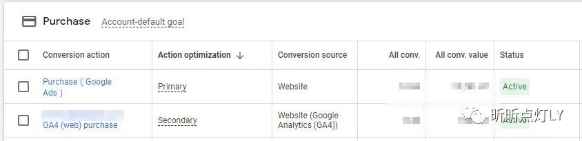 为什么GA4和谷歌广告里的转化数据不一致？
