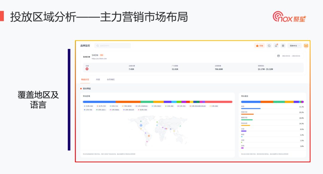 网红营销卧底式竞调！高效洞悉竞对网红营销增长逻辑！