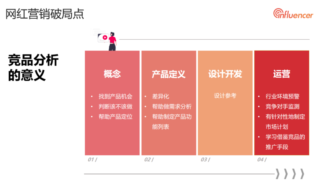 网红营销卧底式竞调！高效洞悉竞对网红营销增长逻辑！