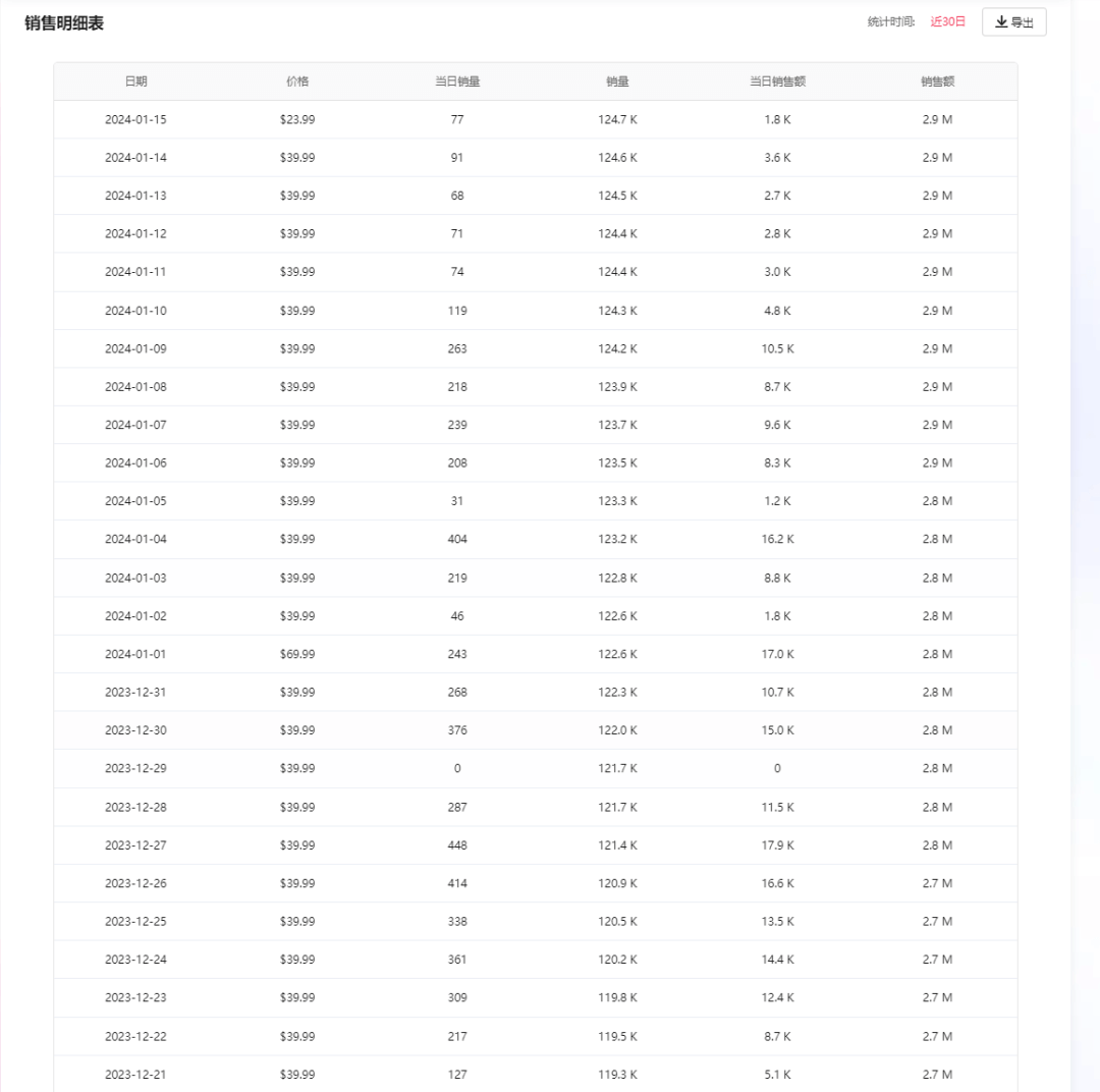 2000个达人带出500万美金销售额？Anker TT美国小店数据分析及达人建联干货技巧分享