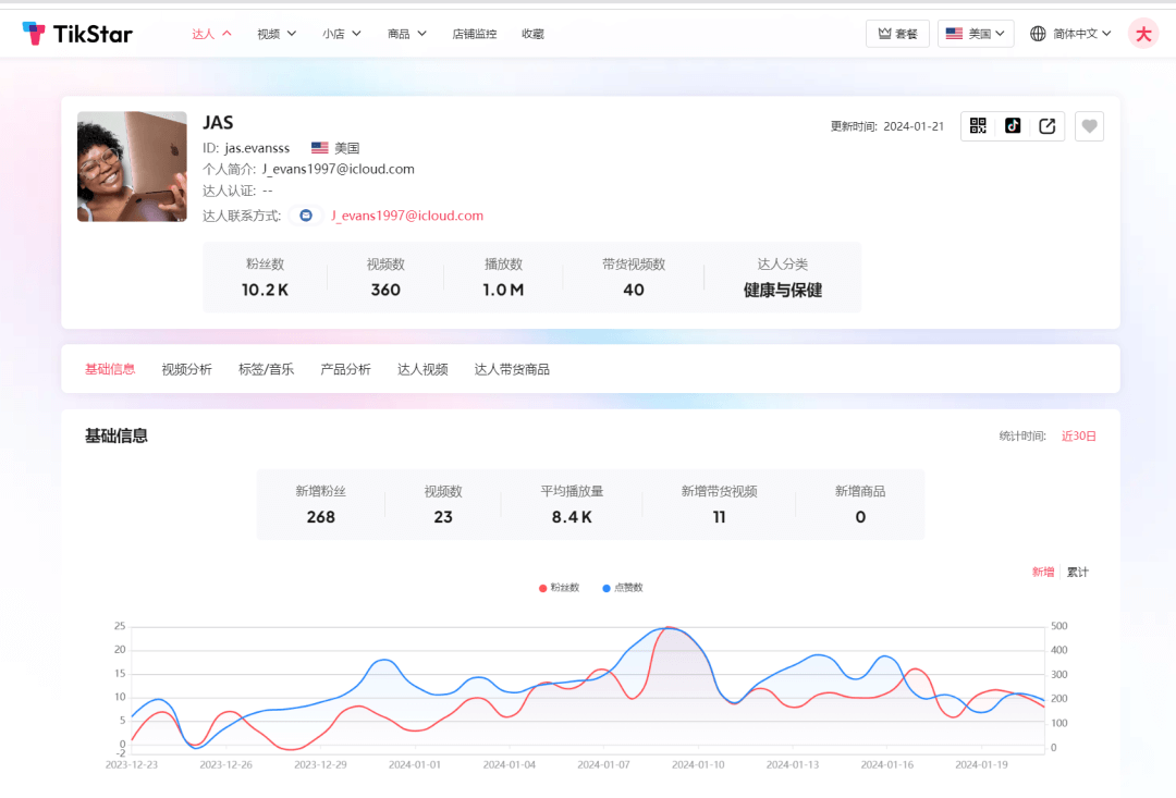 2000个达人带出500万美金销售额？Anker TT美国小店数据分析及达人建联干货技巧分享