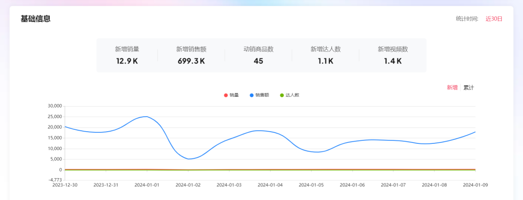 2000个达人带出500万美金销售额？Anker TT美国小店数据分析及达人建联干货技巧分享