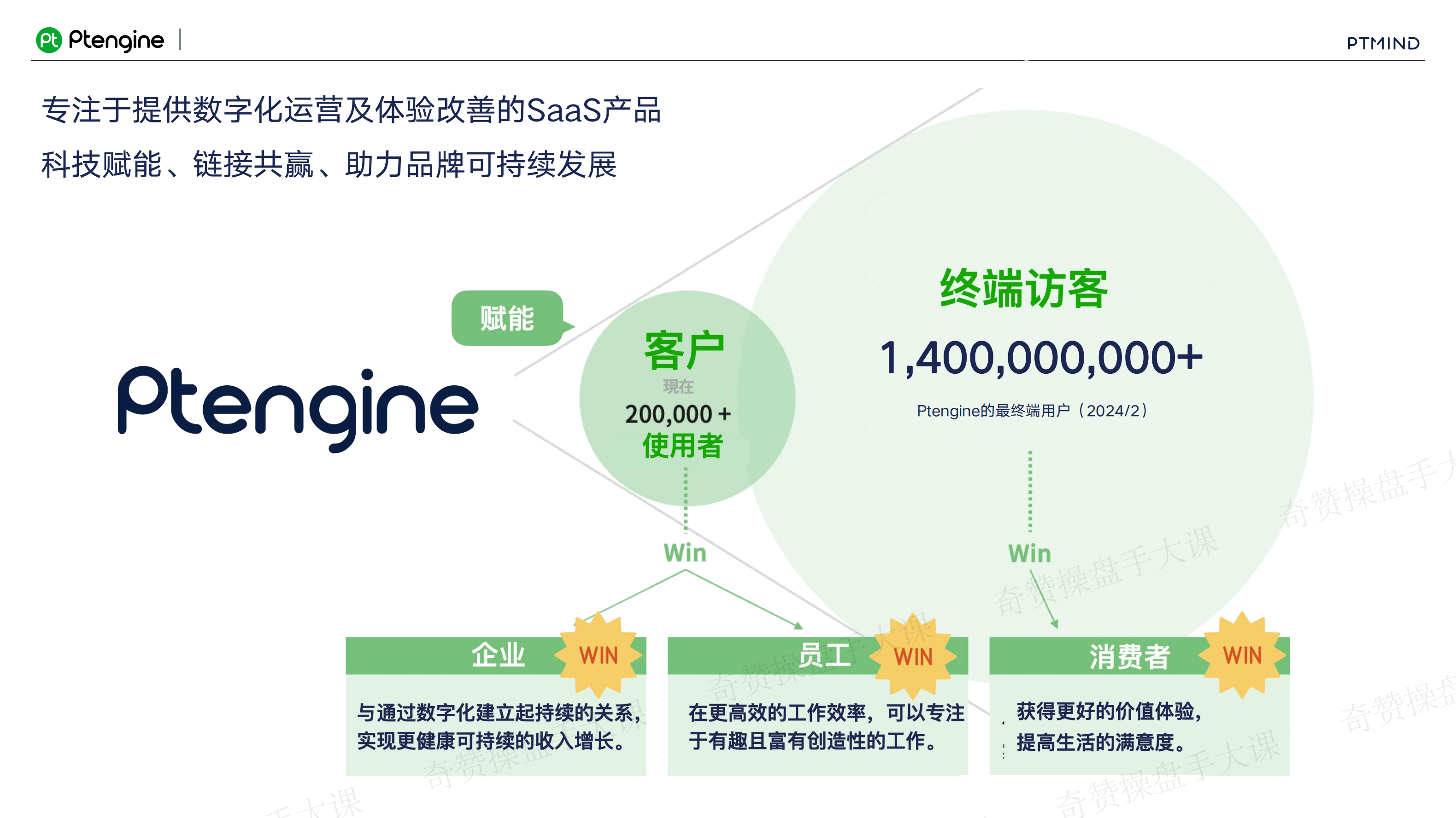 网站UX优化｜用户体验优化是DTC品牌持续增长的最大杠杆（课件+逐字稿）