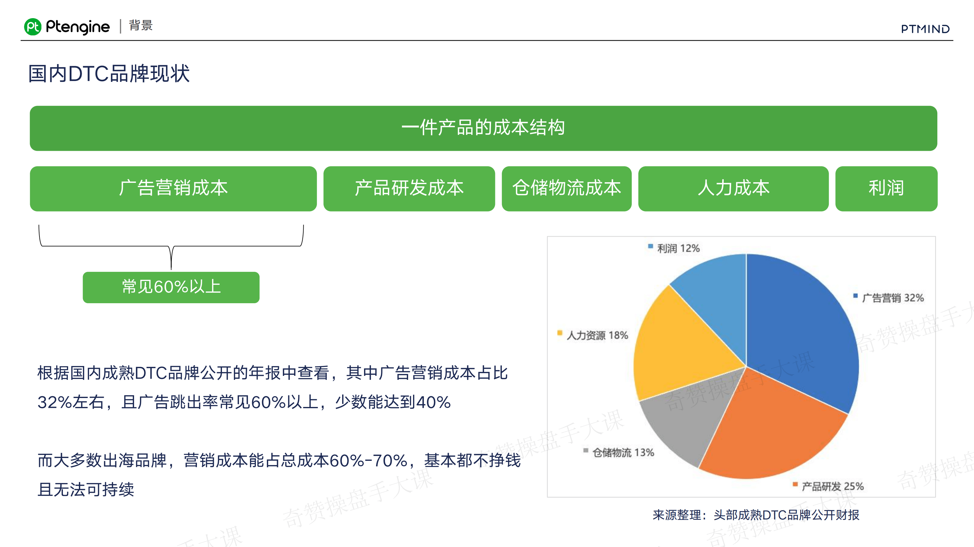 网站UX优化｜用户体验优化是DTC品牌持续增长的最大杠杆（课件+逐字稿）