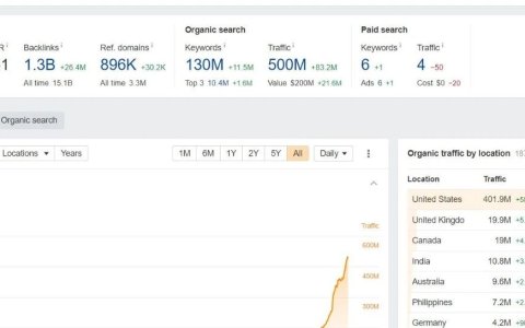 论坛流量可以好好利用