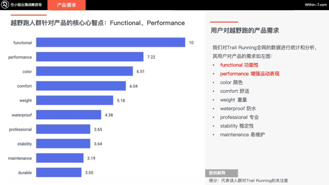 北美运动市场未来增长引擎：新兴运动引领十倍增长