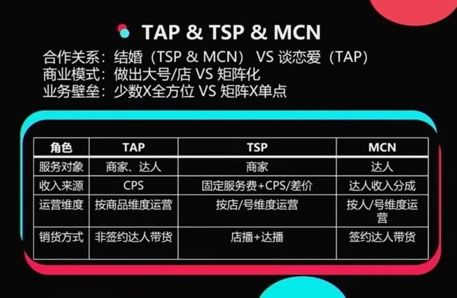 超详细！一文读懂TikTok公会、TAP、MCN、TSP的区别