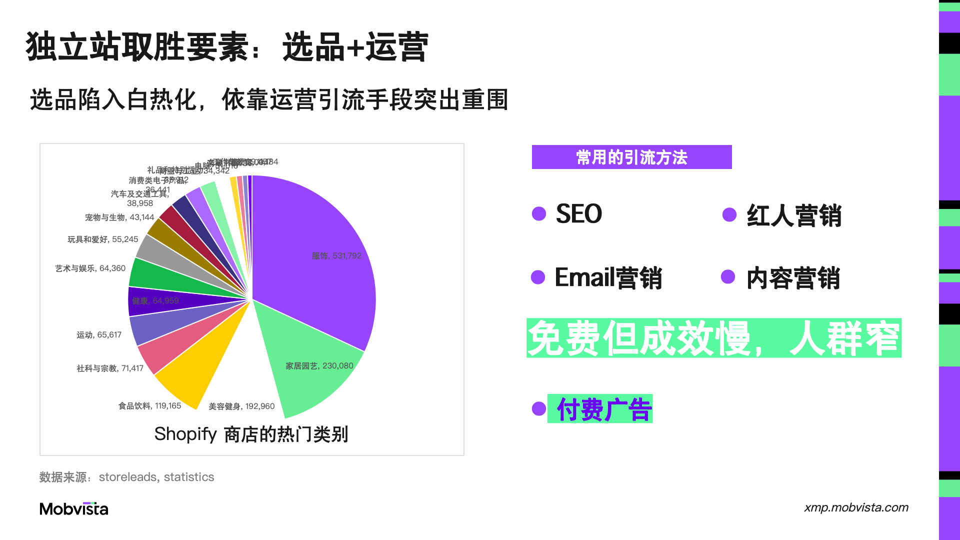 优化广告投放工作流，有效提升广告ROI