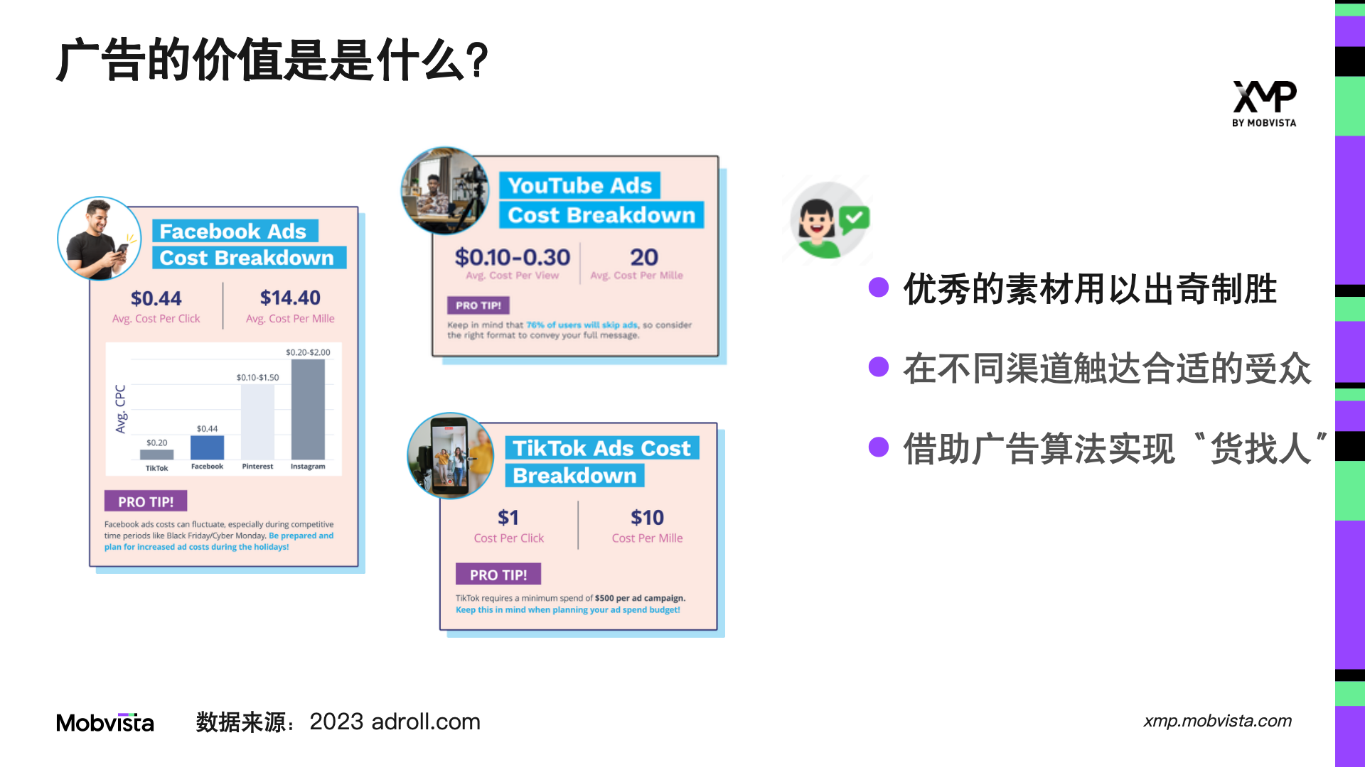 优化广告投放工作流，有效提升广告ROI