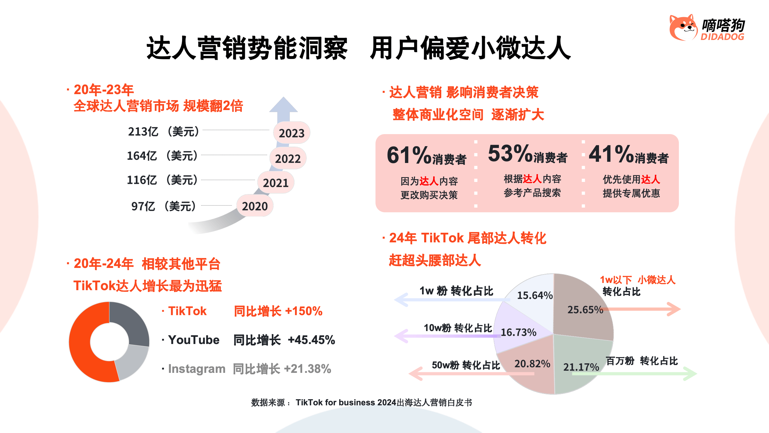 TikTok达人带货爆款短视频脚本拆解