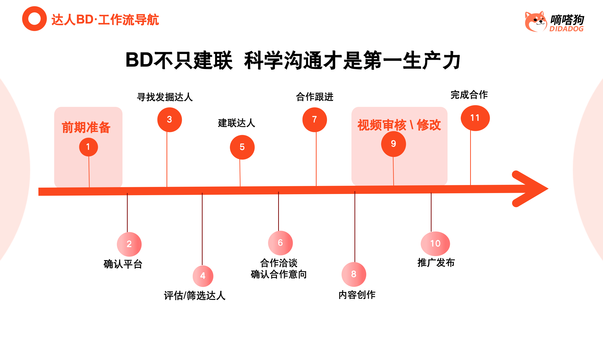 TikTok达人带货爆款短视频脚本拆解