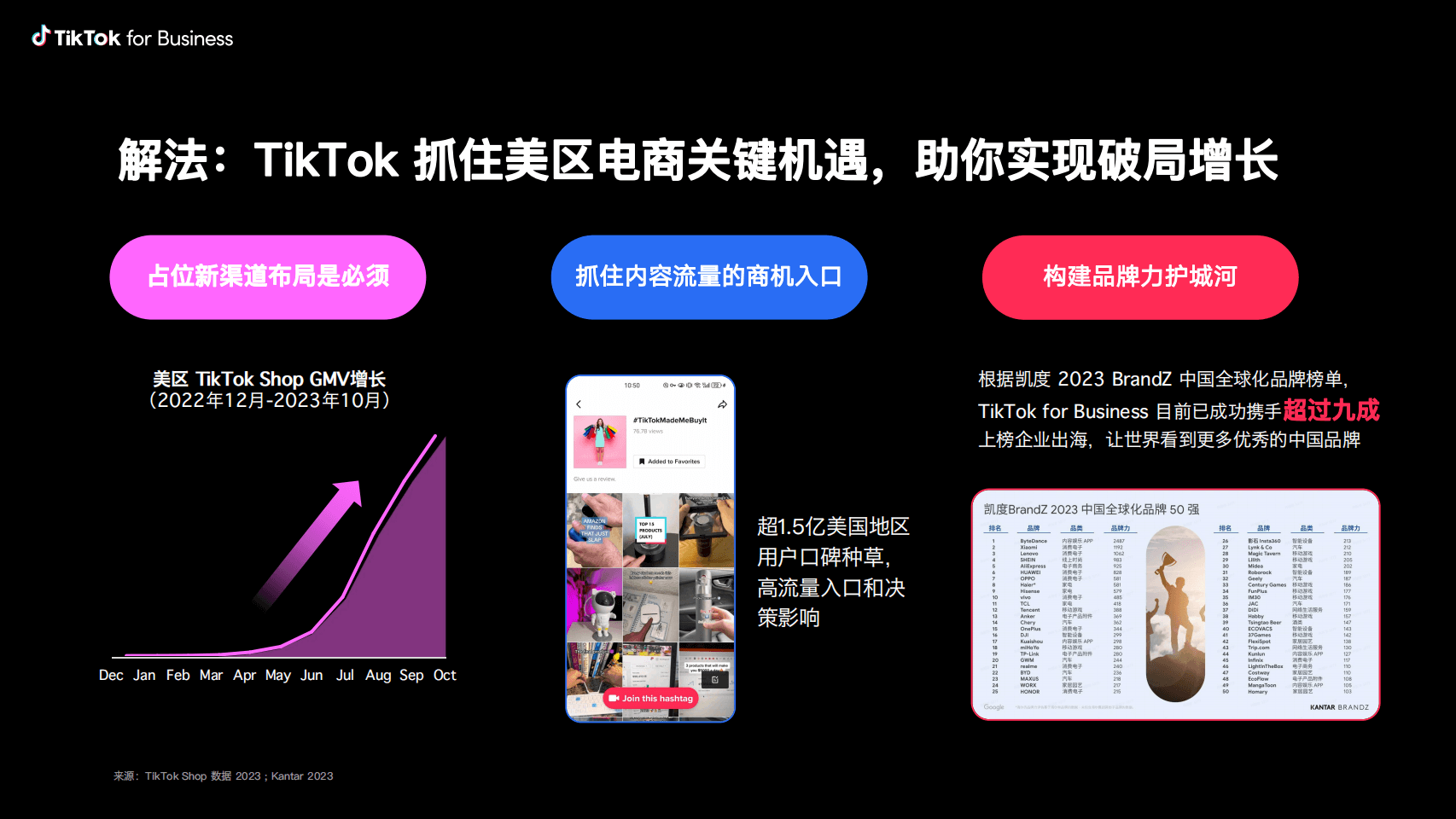 TikTokShop商家运营专题20问