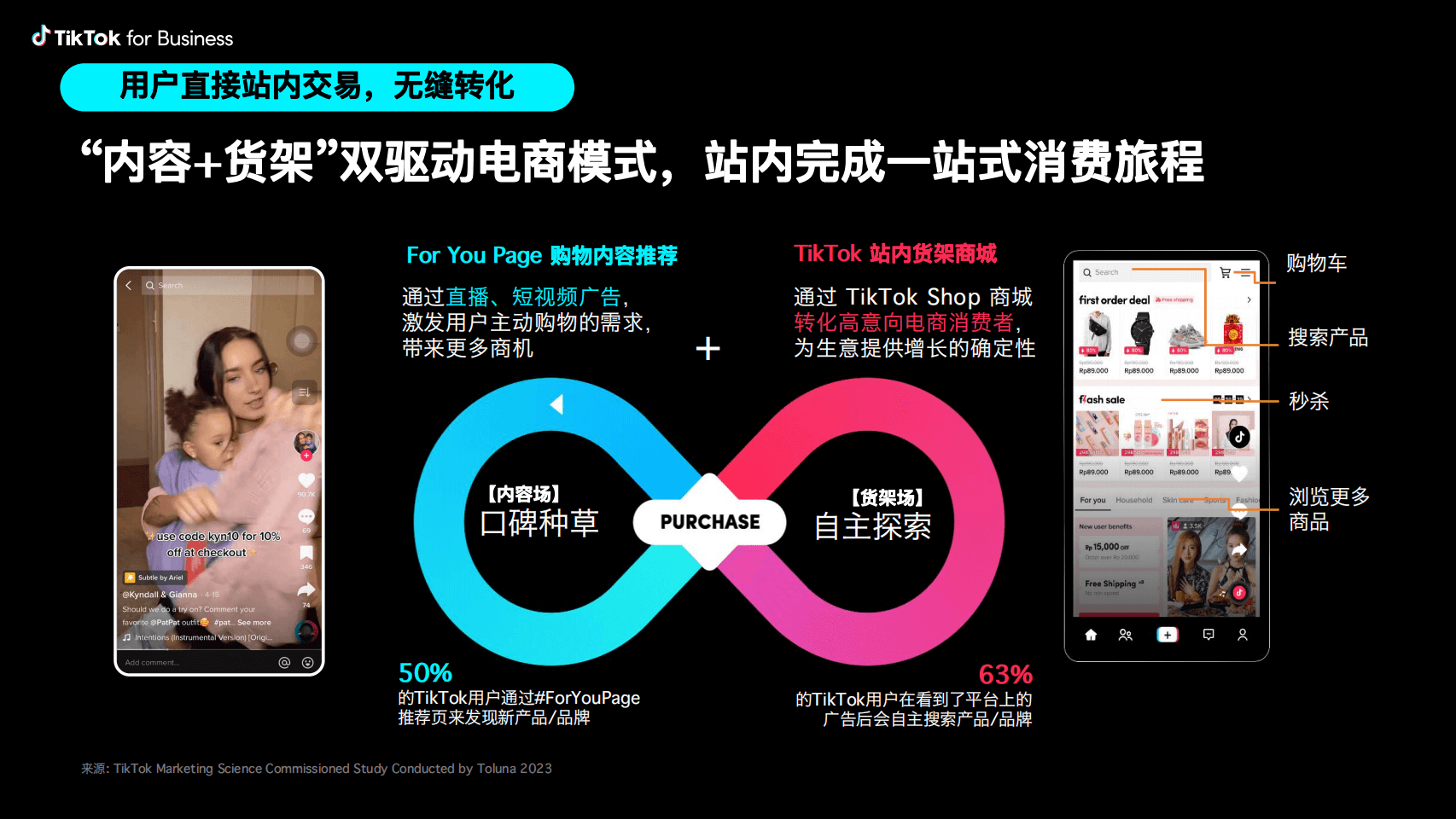 TikTokShop商家运营专题20问