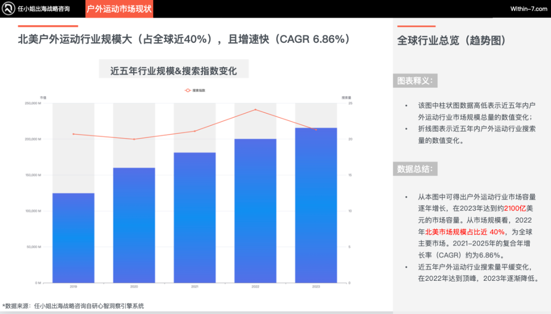 北美运动市场未来增长引擎：新兴运动引领十倍增长