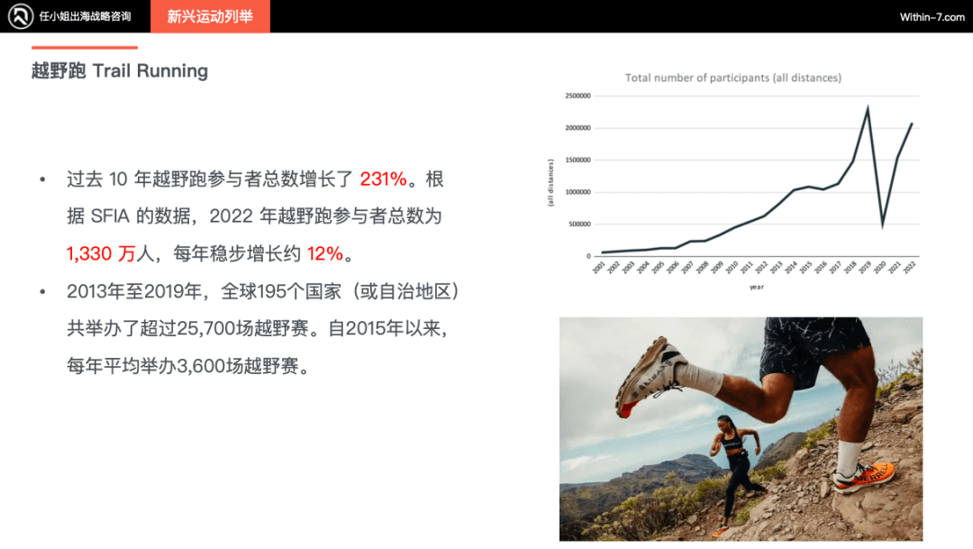 北美运动市场未来增长引擎：新兴运动引领十倍增长