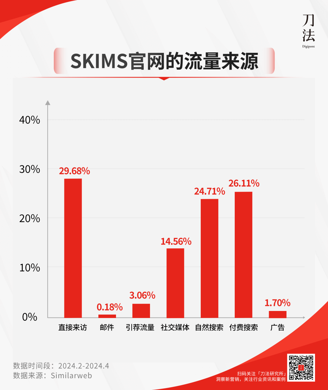 拆解 | SKIMS的秘密武器，不止卡戴珊