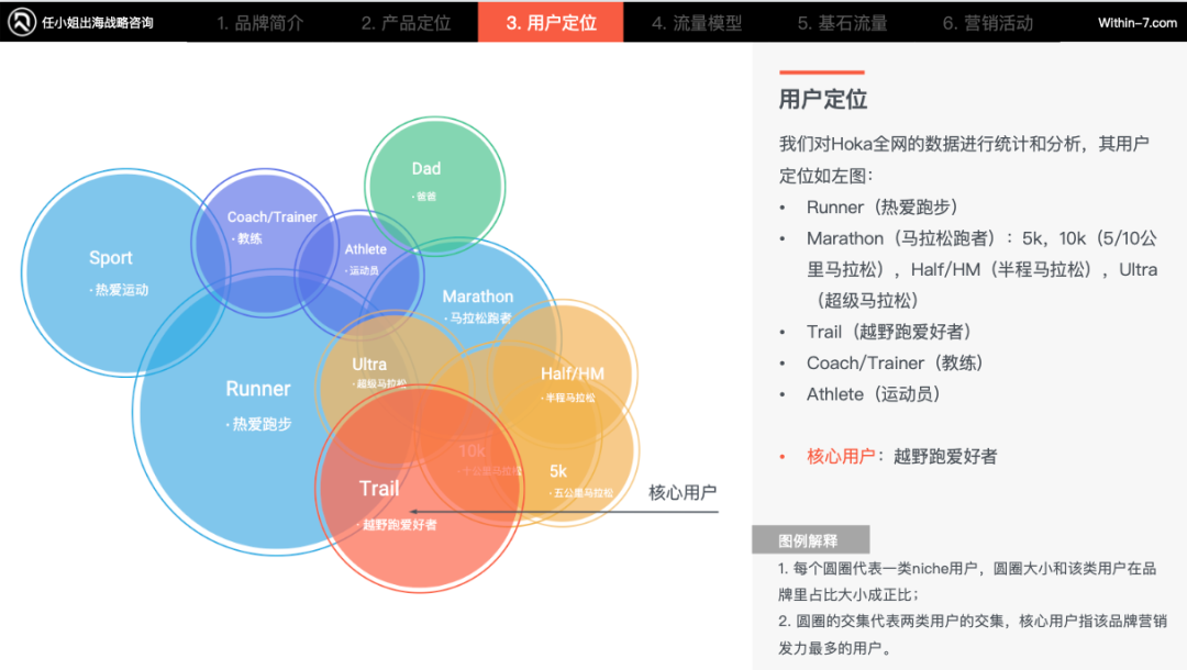 北美运动市场未来增长引擎：新兴运动引领十倍增长