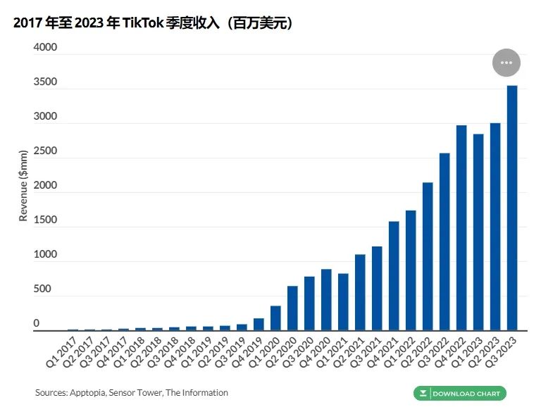 超详细！一文读懂TikTok公会、TAP、MCN、TSP的区别