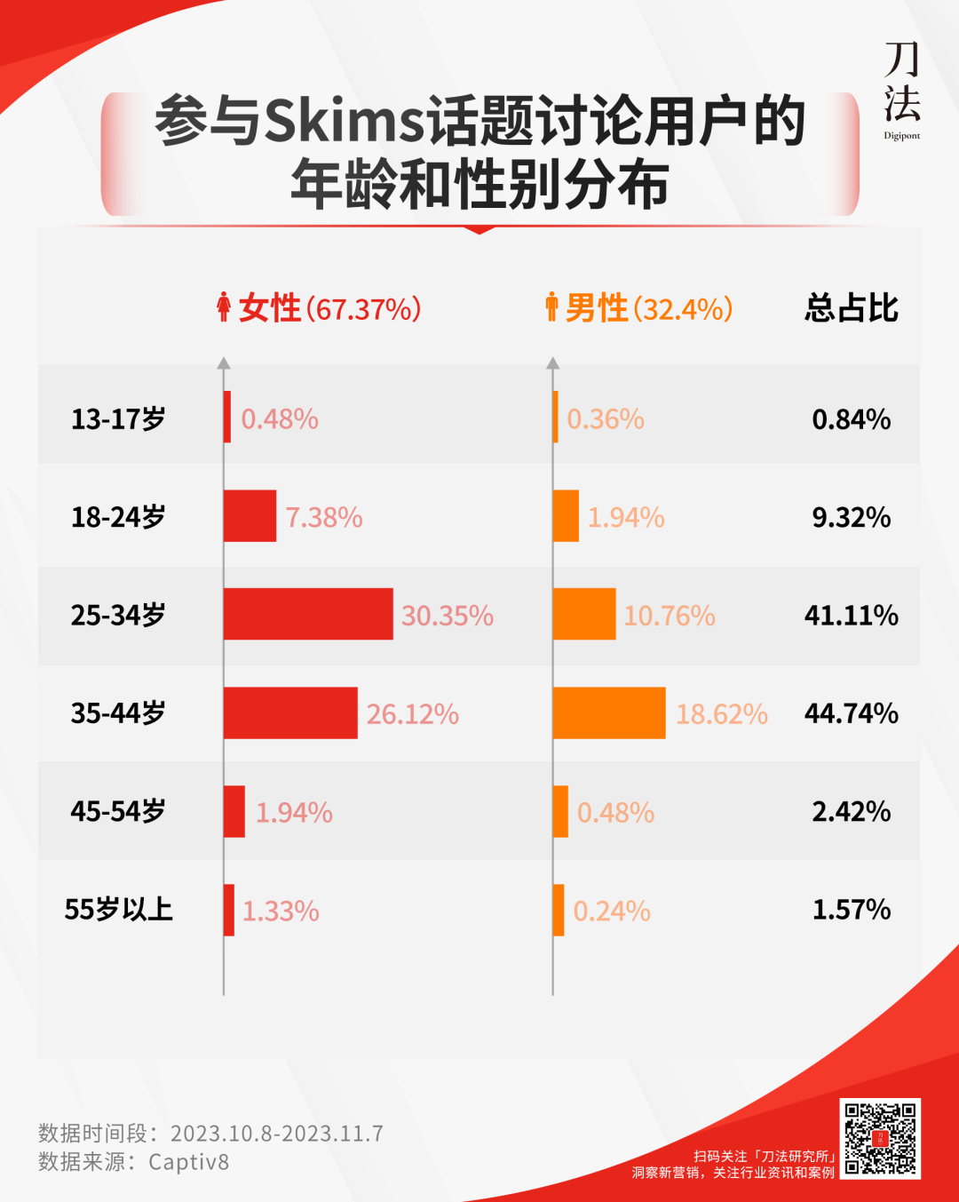 拆解 | SKIMS的秘密武器，不止卡戴珊