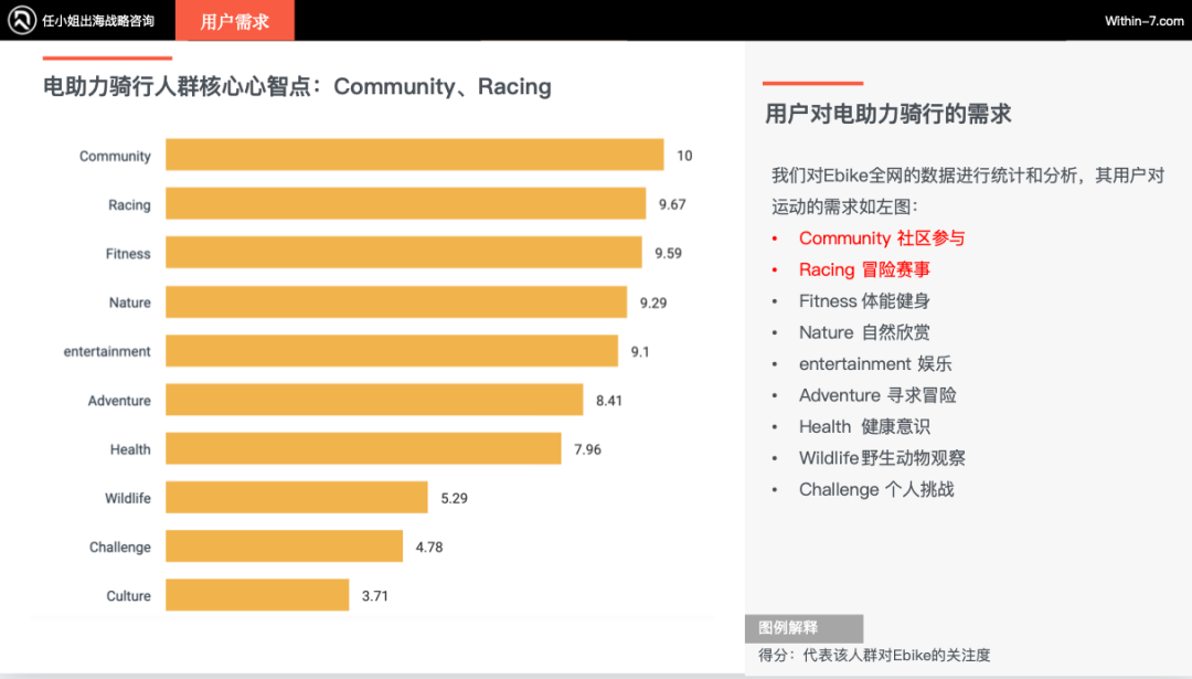 北美运动市场未来增长引擎：新兴运动引领十倍增长