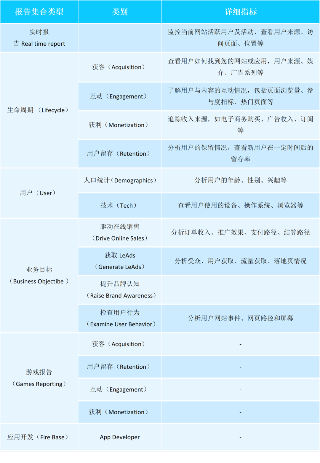 品牌出海指南：用好Google Ads、GA4、GTM和GMC