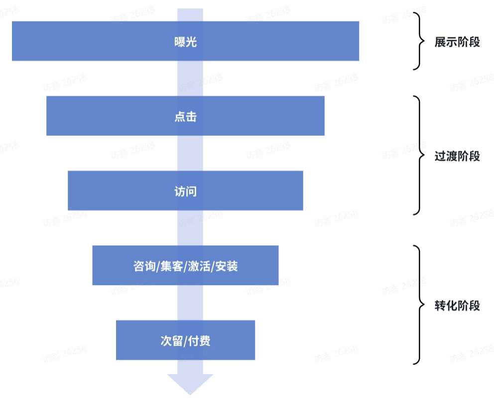 操盘手专栏 | 0-1搞懂TikTok广告优化该怎么玩！