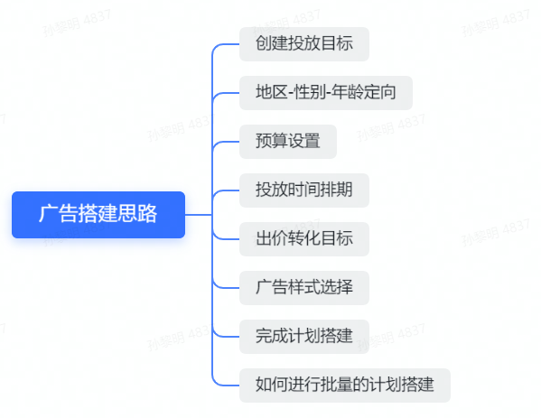 操盘手专栏 | 0-1搞懂TikTok广告优化该怎么玩！