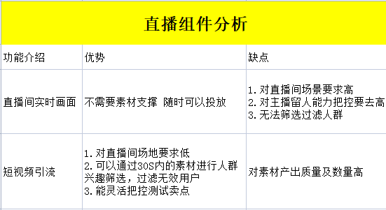 操盘手专栏 | 0-1搞懂TikTok广告优化该怎么玩！