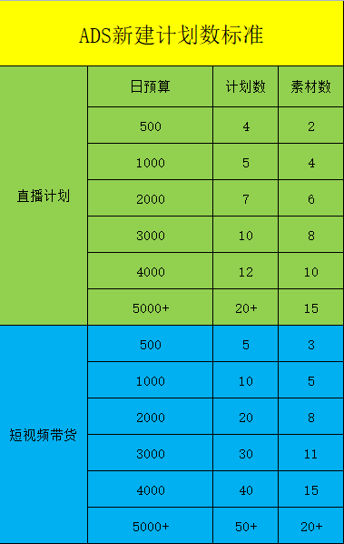 操盘手专栏 | 0-1搞懂TikTok广告优化该怎么玩！