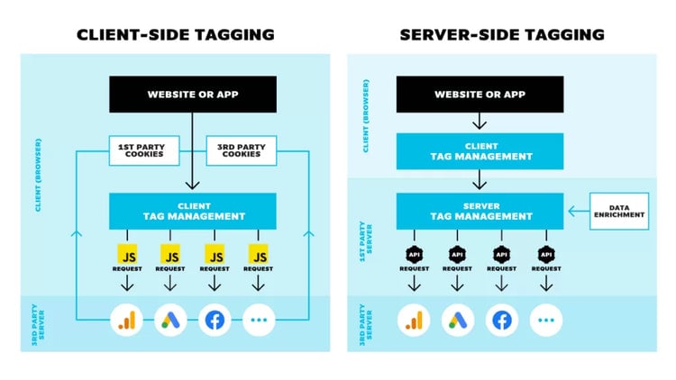 server_side_tracking-ohne-e_01-1024x576-1-1