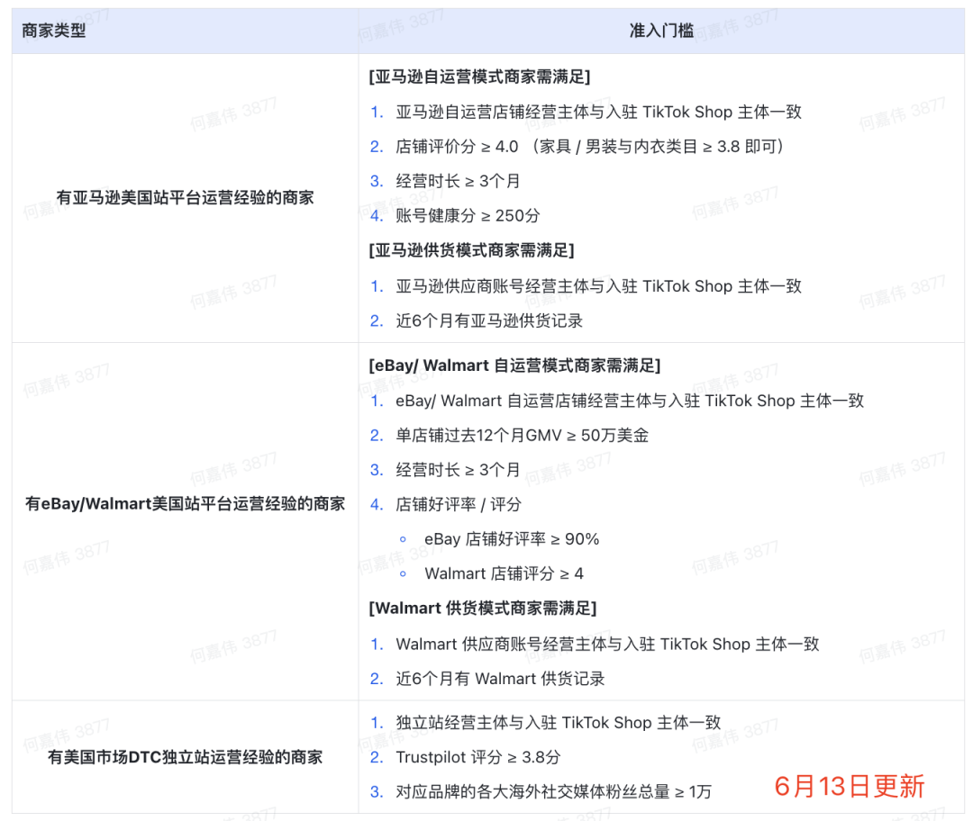 TikTok美国小店降低入驻门槛，仅需本土发货+跨境电商经验