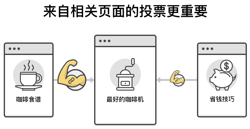 做谷歌SEO，外链数量是越多越好吗？