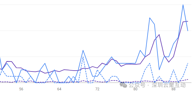 利用 google search console 工具优化SEO，这篇文章讲全了，5000字长文，收藏